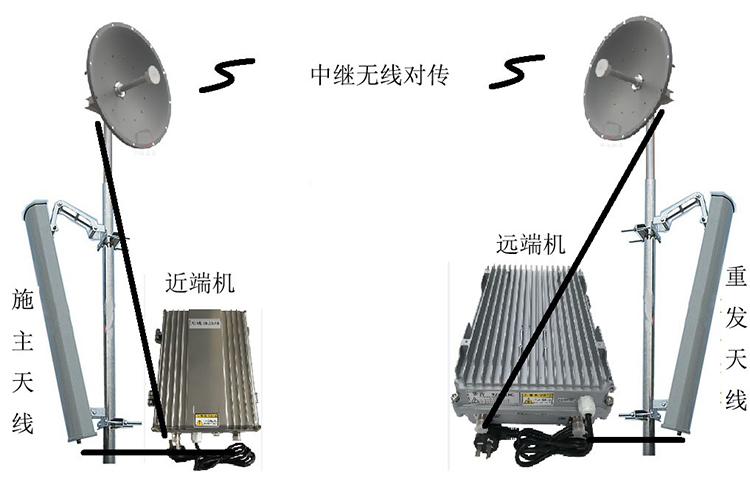 郴州智能无线拉远移频中继直放站近端机远端机
